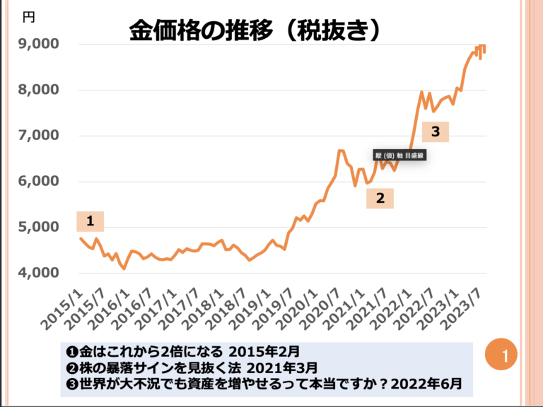 第92回　金が１万円になりました。現金に換えた方がいいですか？ 画像1