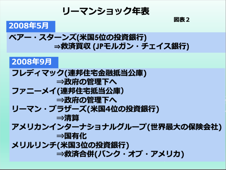 第152回 ジム・ロジャーズが語る「これからの暴落」 画像2