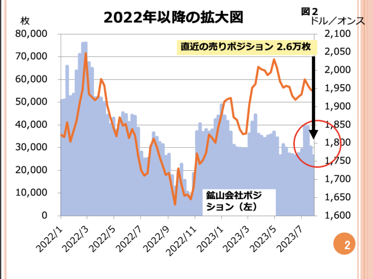 第90回　情報通の投資家は今後の金価格をどう見ていますか？ 画像1