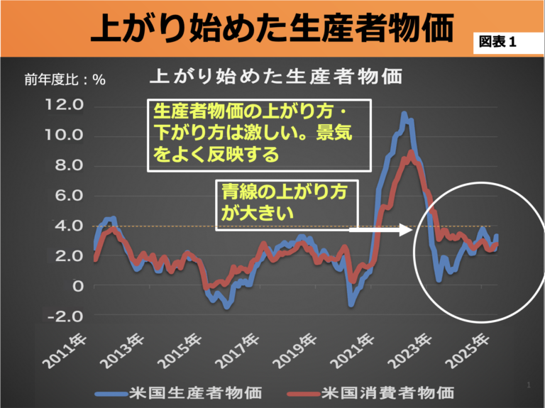 第192回 トランプ関税の影響が出始めた 画像1