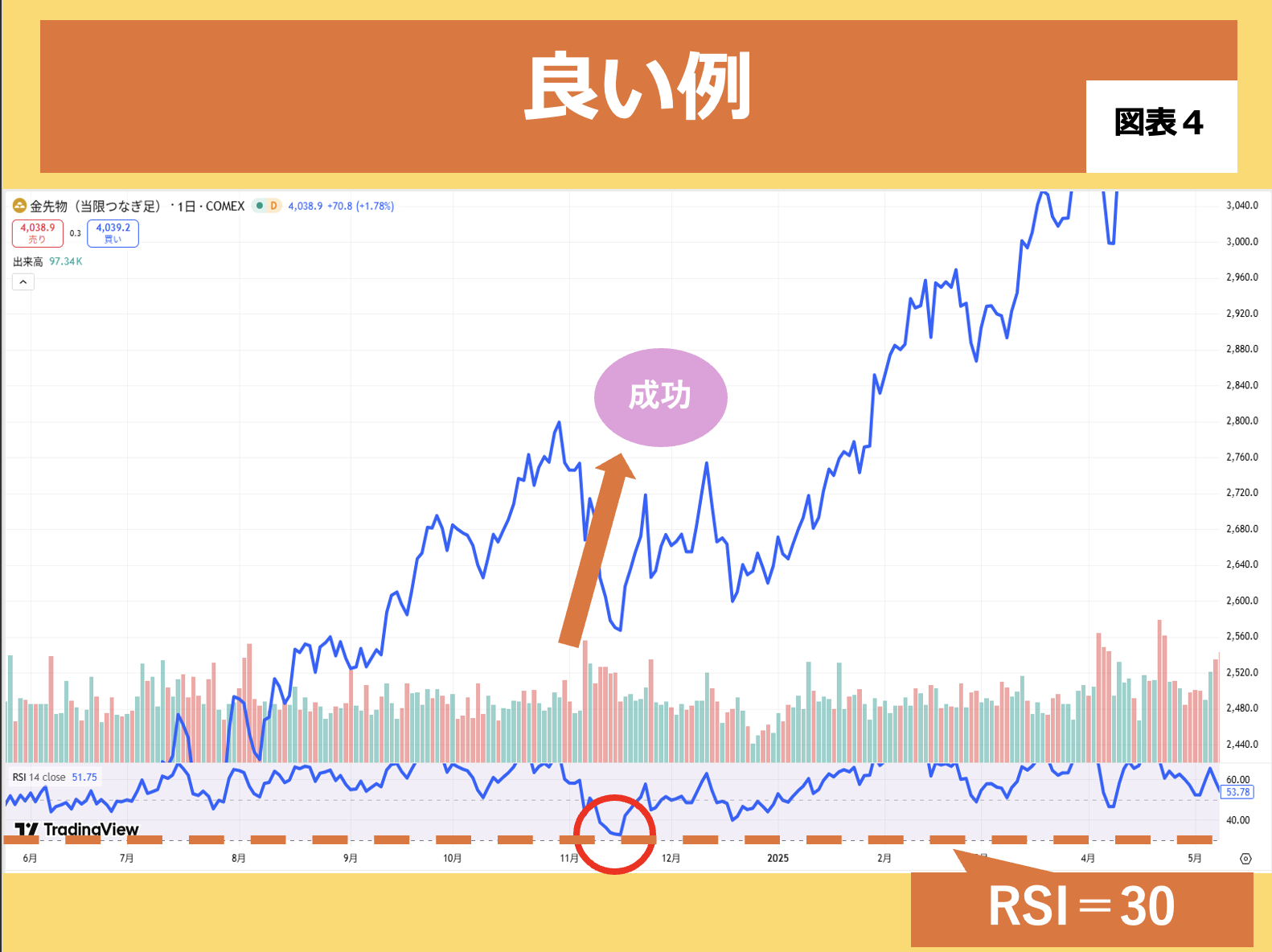 第203回 金の3つの買いポイントを知ろう 画像4