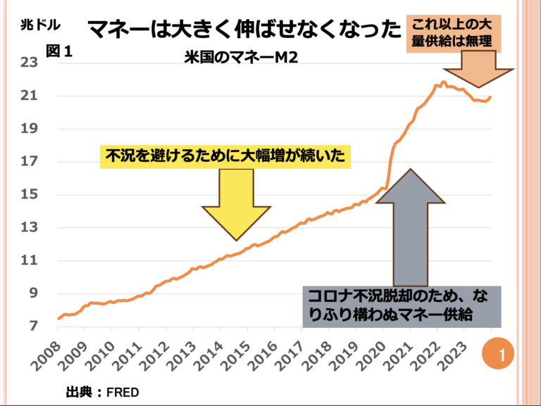 第114回 株価が横ばいに入ると考える根拠を教えてください。 画像1