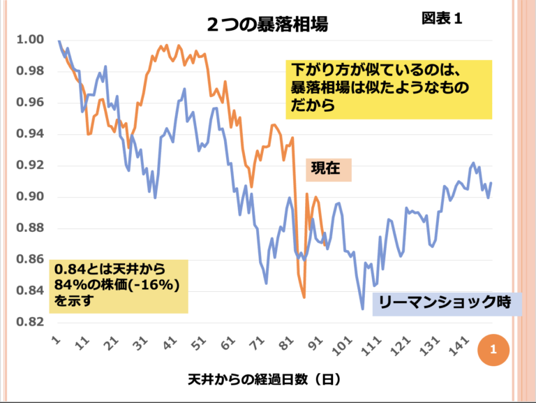第177回 リーマン・ショックを振り返る 画像1