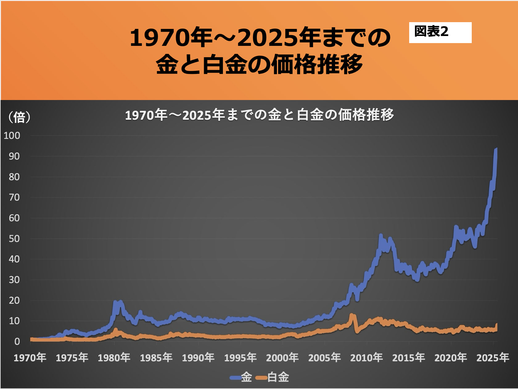 第188回 プラチナ投資は望み薄 画像2