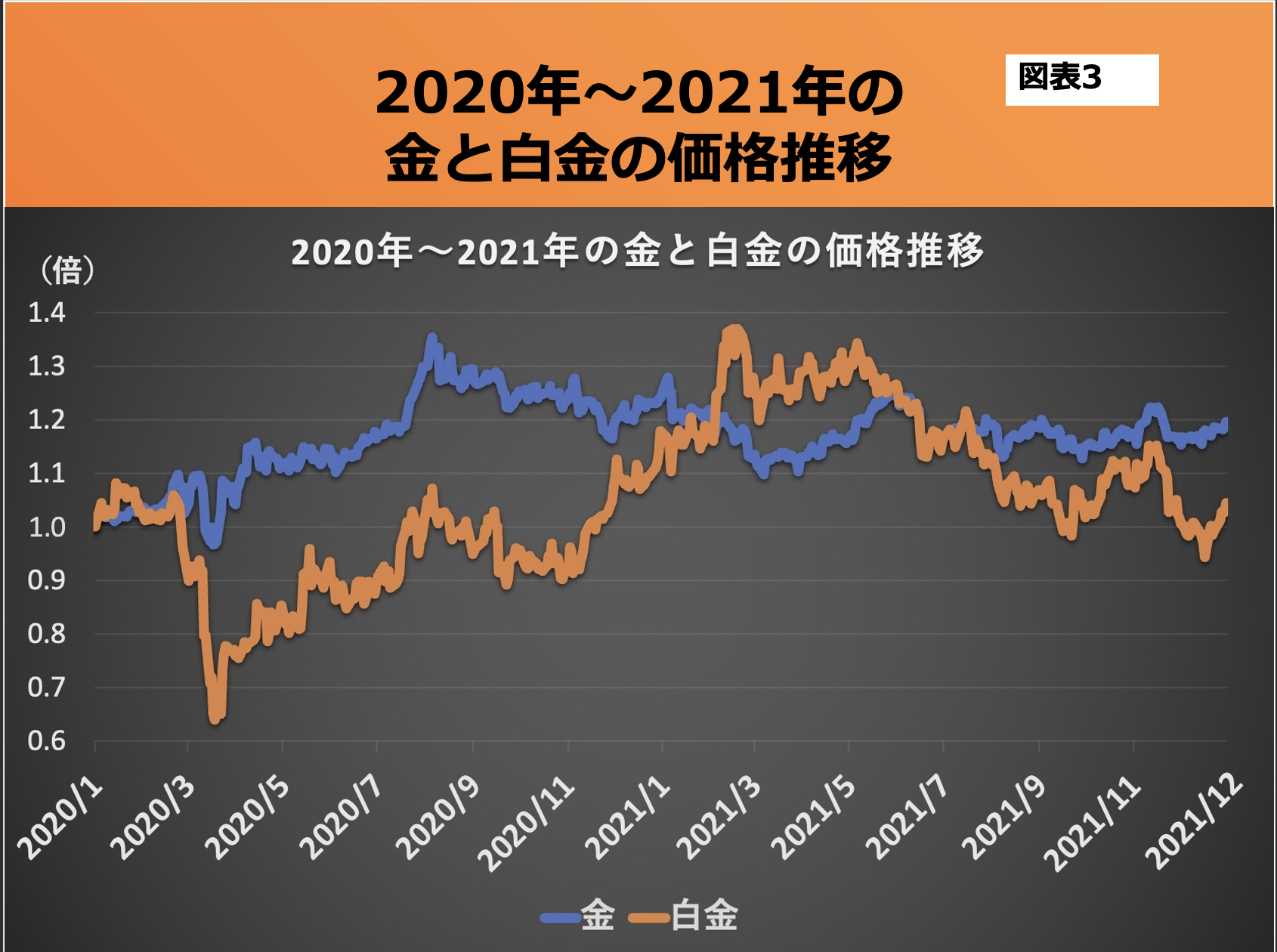 第188回 プラチナ投資は望み薄 画像3