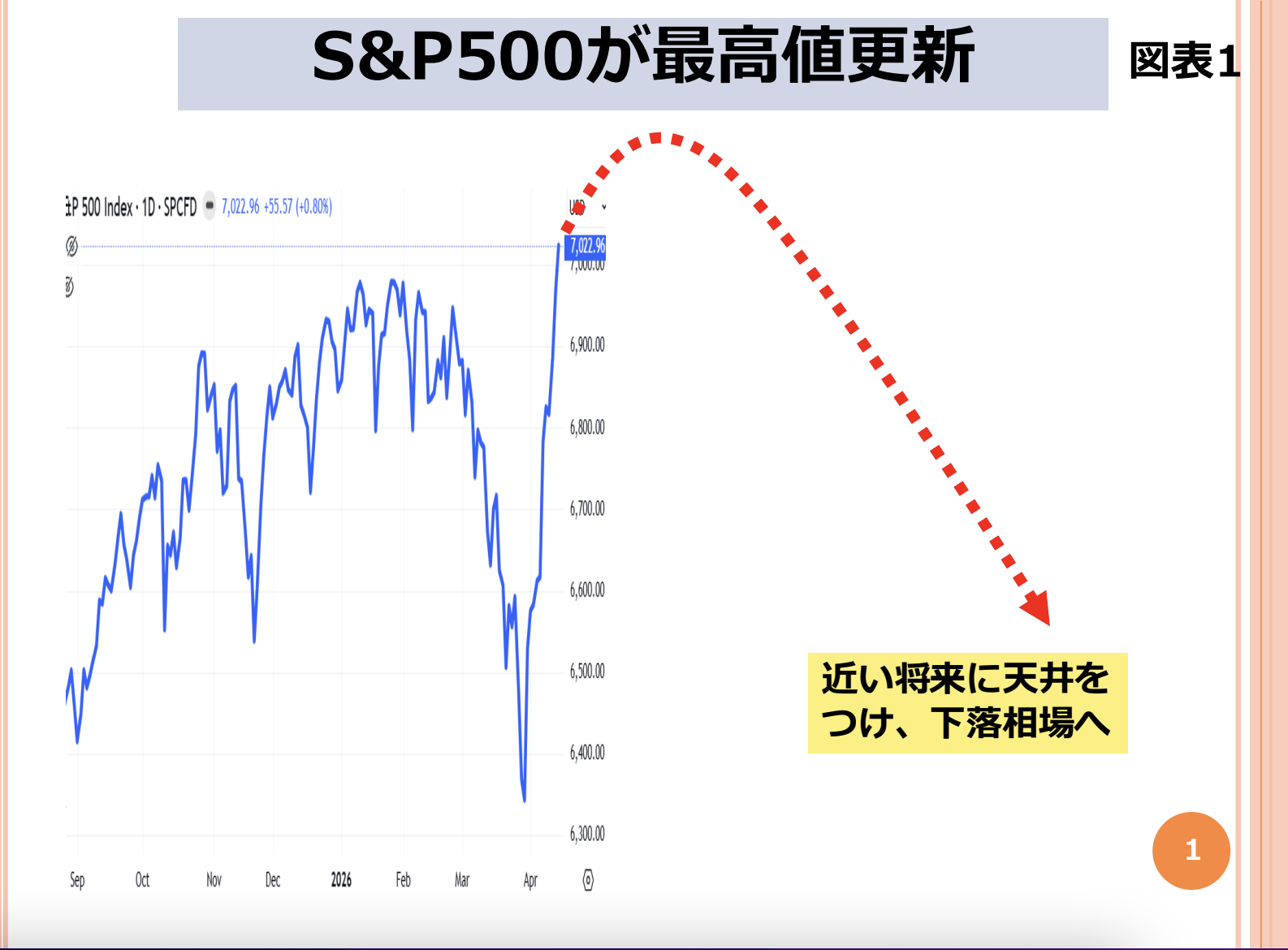 第222回 これからの日米株価はどうなるのか 画像1