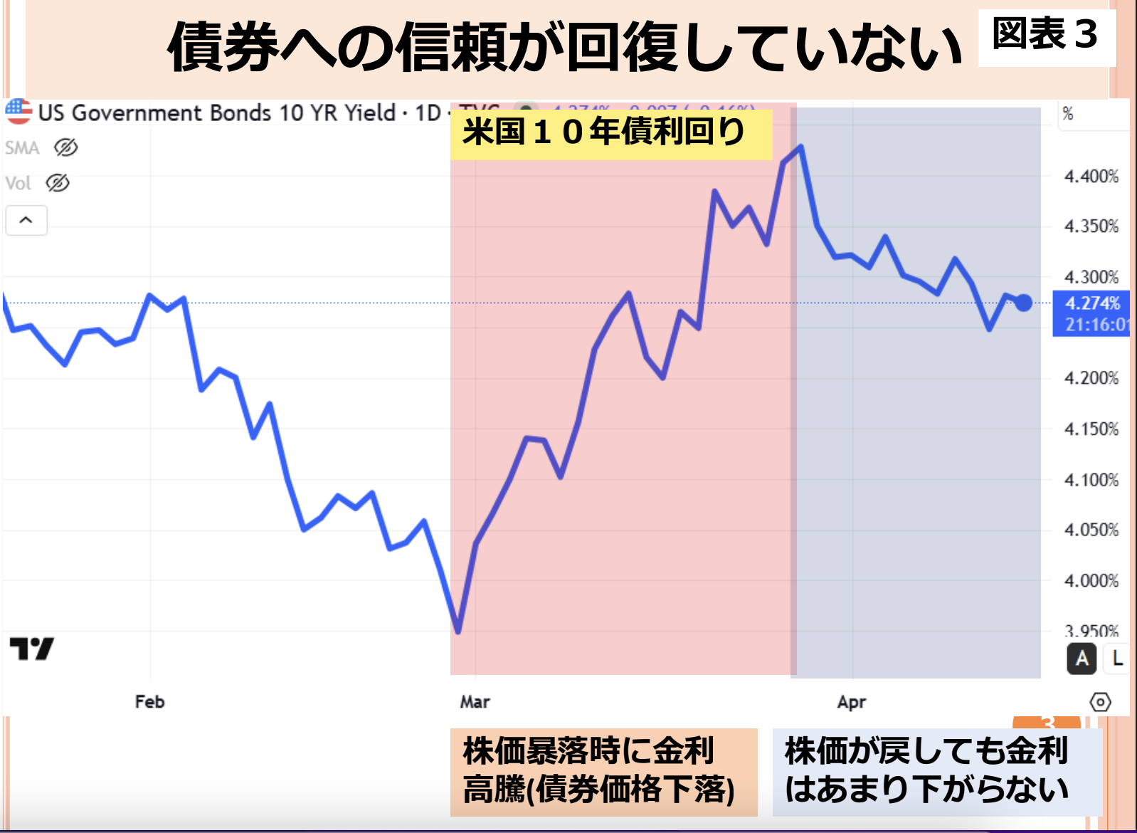 第222回 これからの日米株価はどうなるのか 画像3