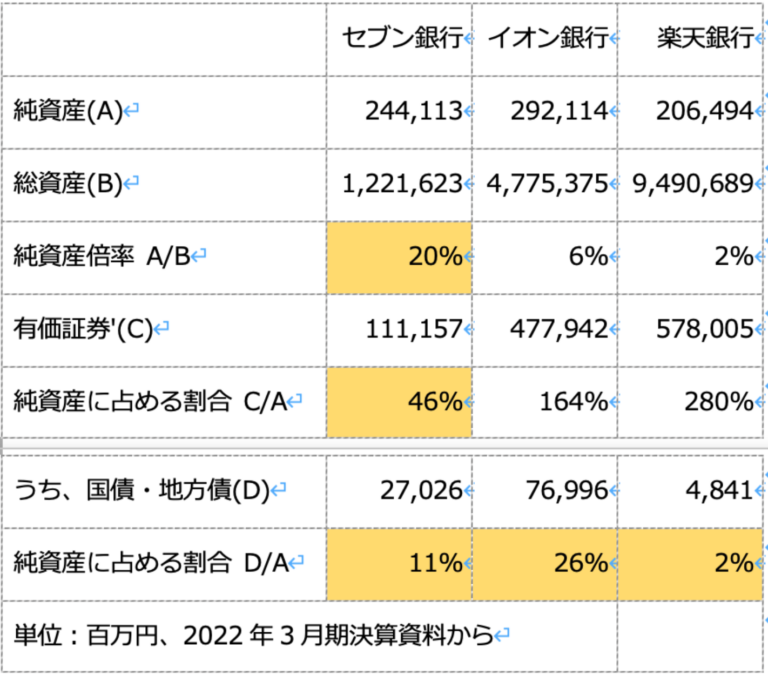 第46回　最も安全なネット銀行はどこですか？ 画像1