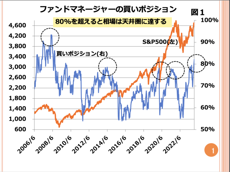 第111回 NYダウは史上最高値を更新し続けるのでしょうか？ 画像1