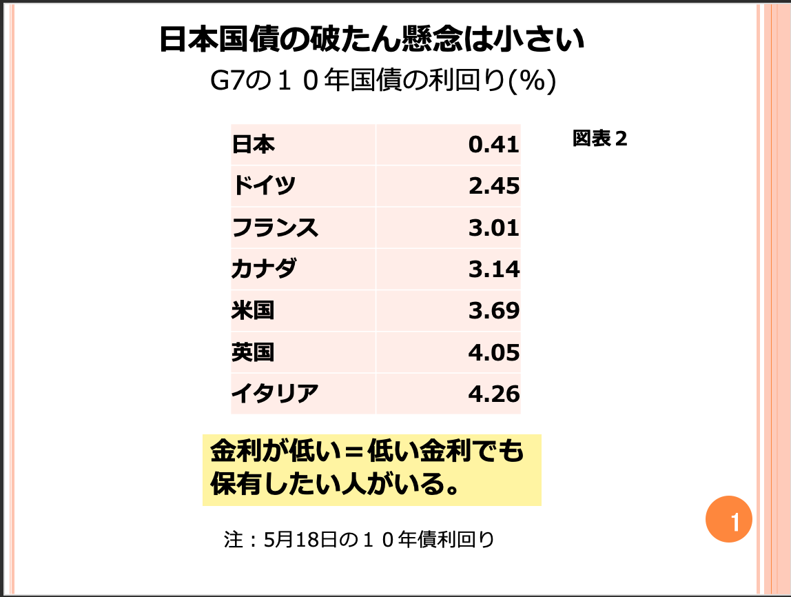 第78回　借金の重い日本が世界に先駆けて破たんするリスクはありますか？ 画像2