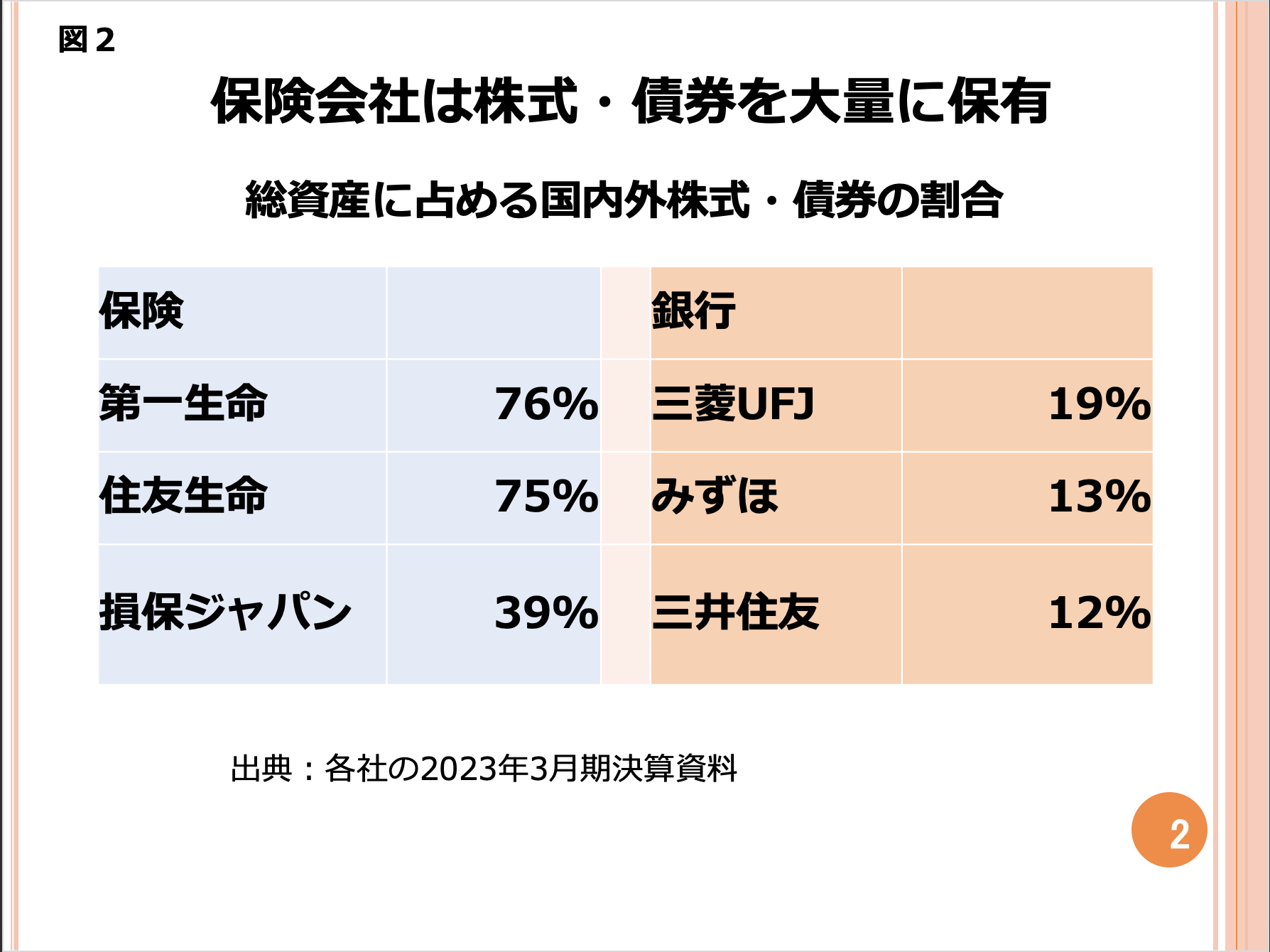 第99回 金融危機が来たら、保険契約はどうなるでしょうか? 画像2