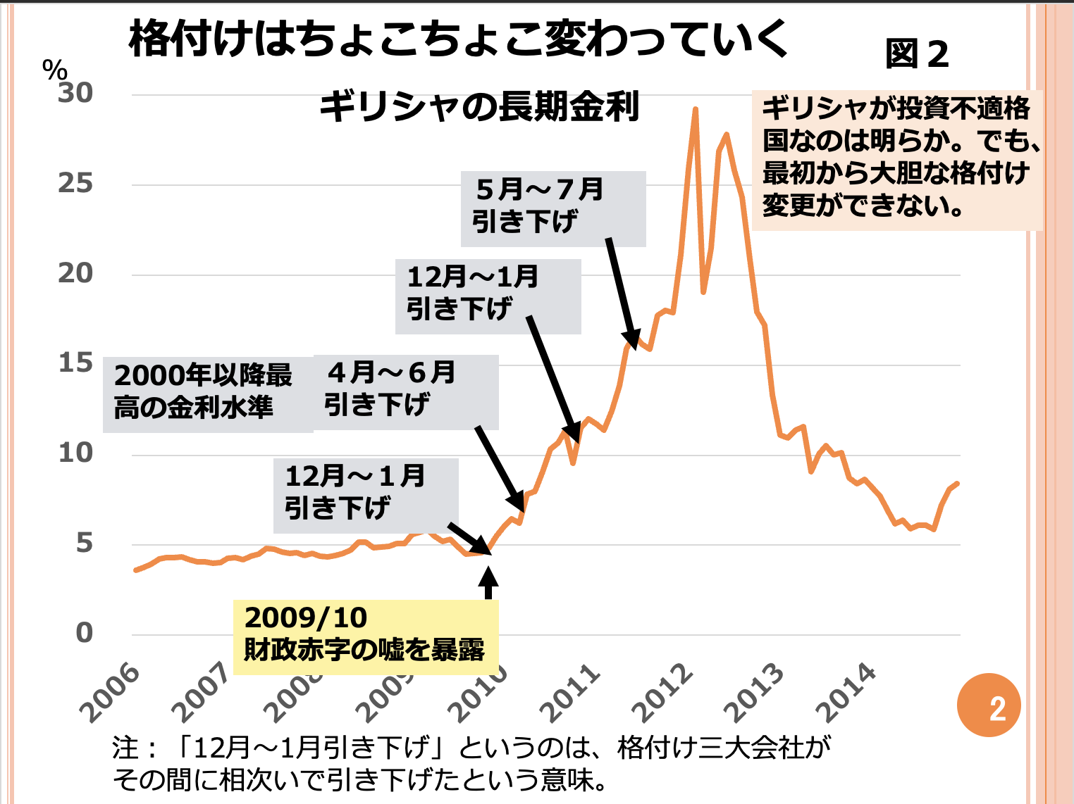 第90回　米国債の格付けが引き下げられました。金融危機がいよいよ近づいてきたのでしょうか？ 画像2