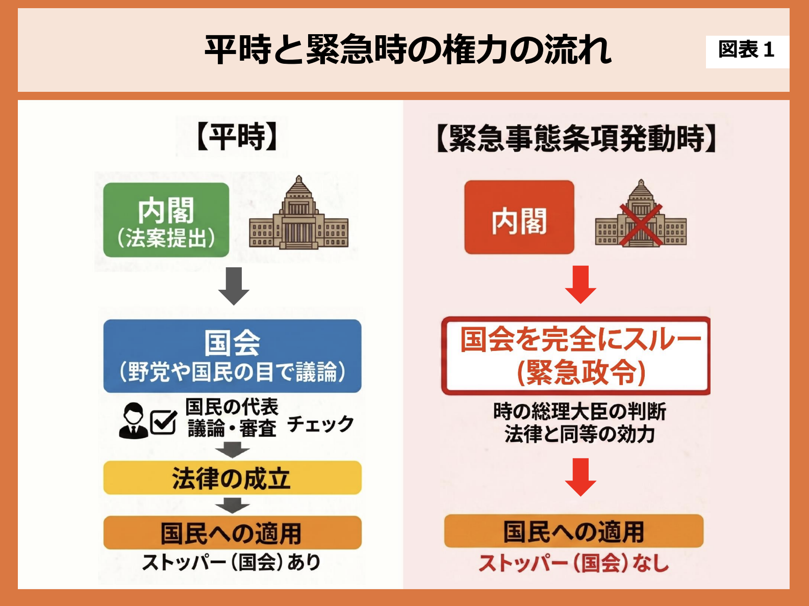 第227回 緊急事態条項の狙いは国民の財産 画像1