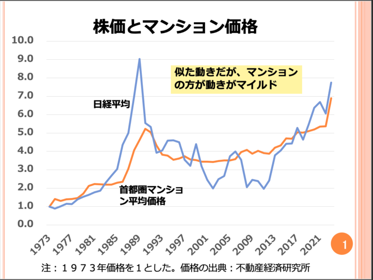 第87回 米国の不動産価格下落は景気後退のサインでしょうか？ 画像1