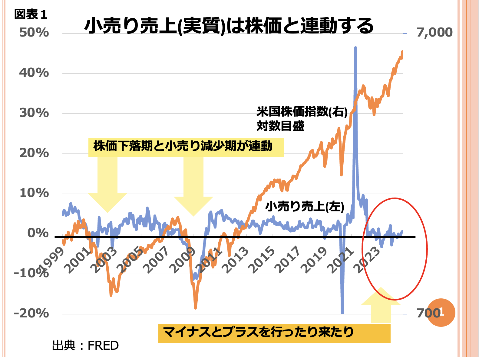 第162回 米国の物価は驚くほど高い 画像1