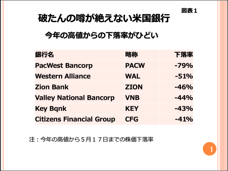 第77回　金融恐慌はまだ先 画像1