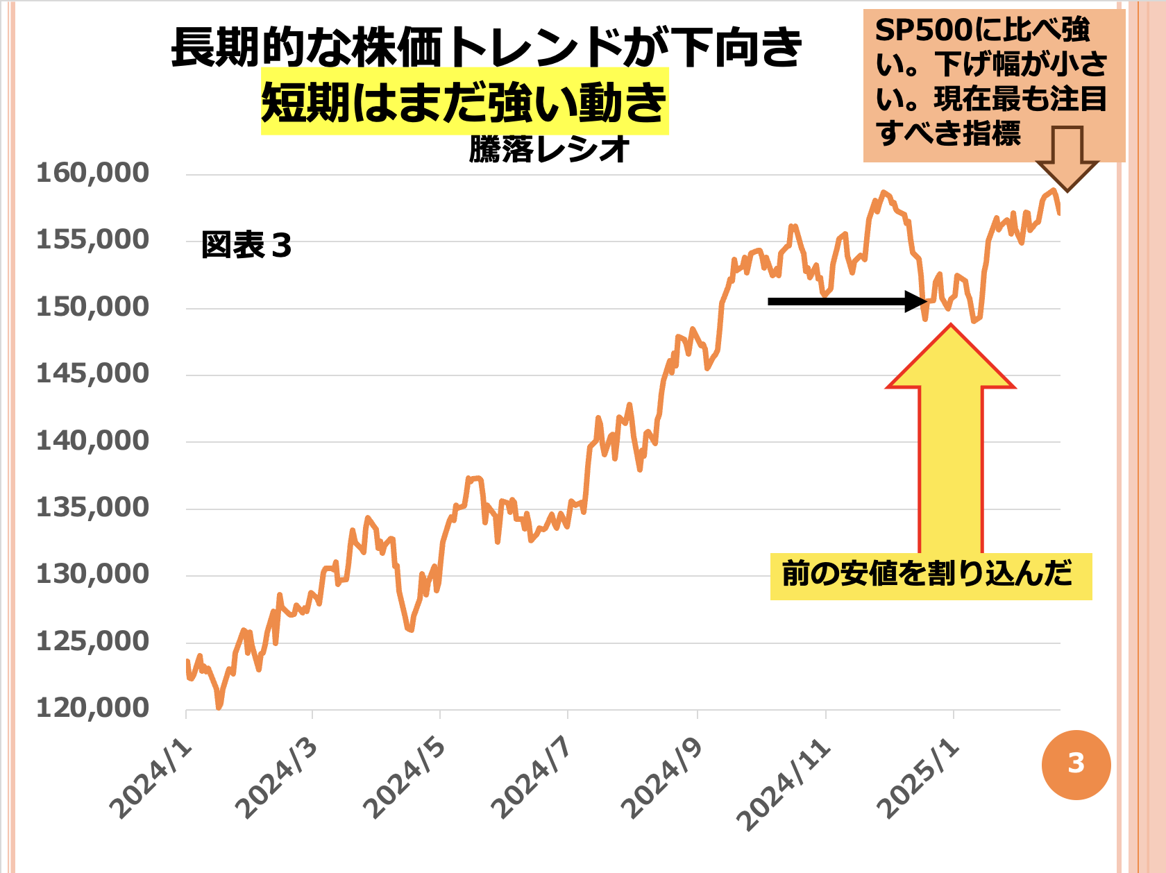 第169回 騰落レシオが示す大暴落への道のり 画像3