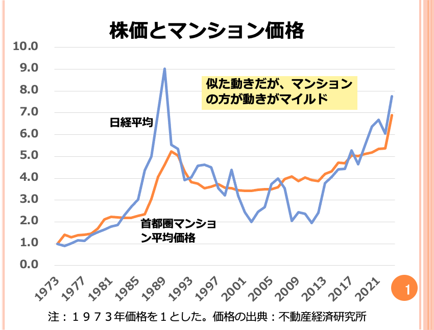 第84回　マンションは有望な投資先ですか？ 画像1