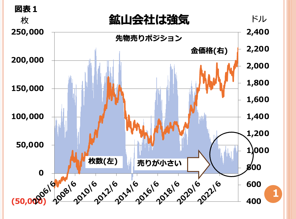 第122回 金が2300ドル台になりました。まだ上がりますか 画像1