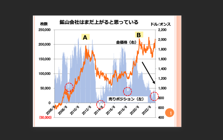 第73回　世界の情報通の人たちは金価格をどう見ていますか？ 画像1