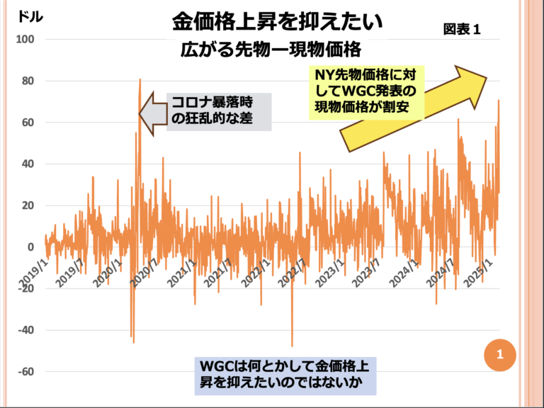 第170回 金価格は低すぎないか？ 画像1