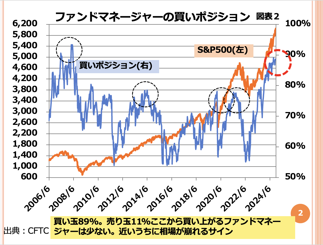 第159回 NYダウ、今後の予測 画像2
