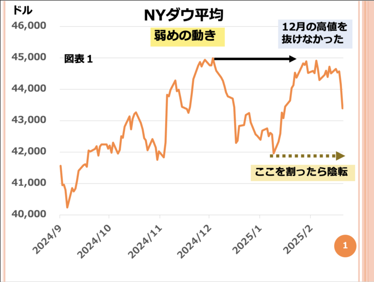第169回 騰落レシオが示す大暴落への道のり 画像1