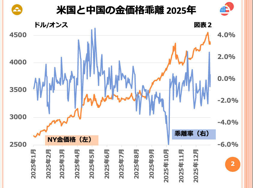 第210回 銀は大幅上昇期を迎えたのか? 画像2