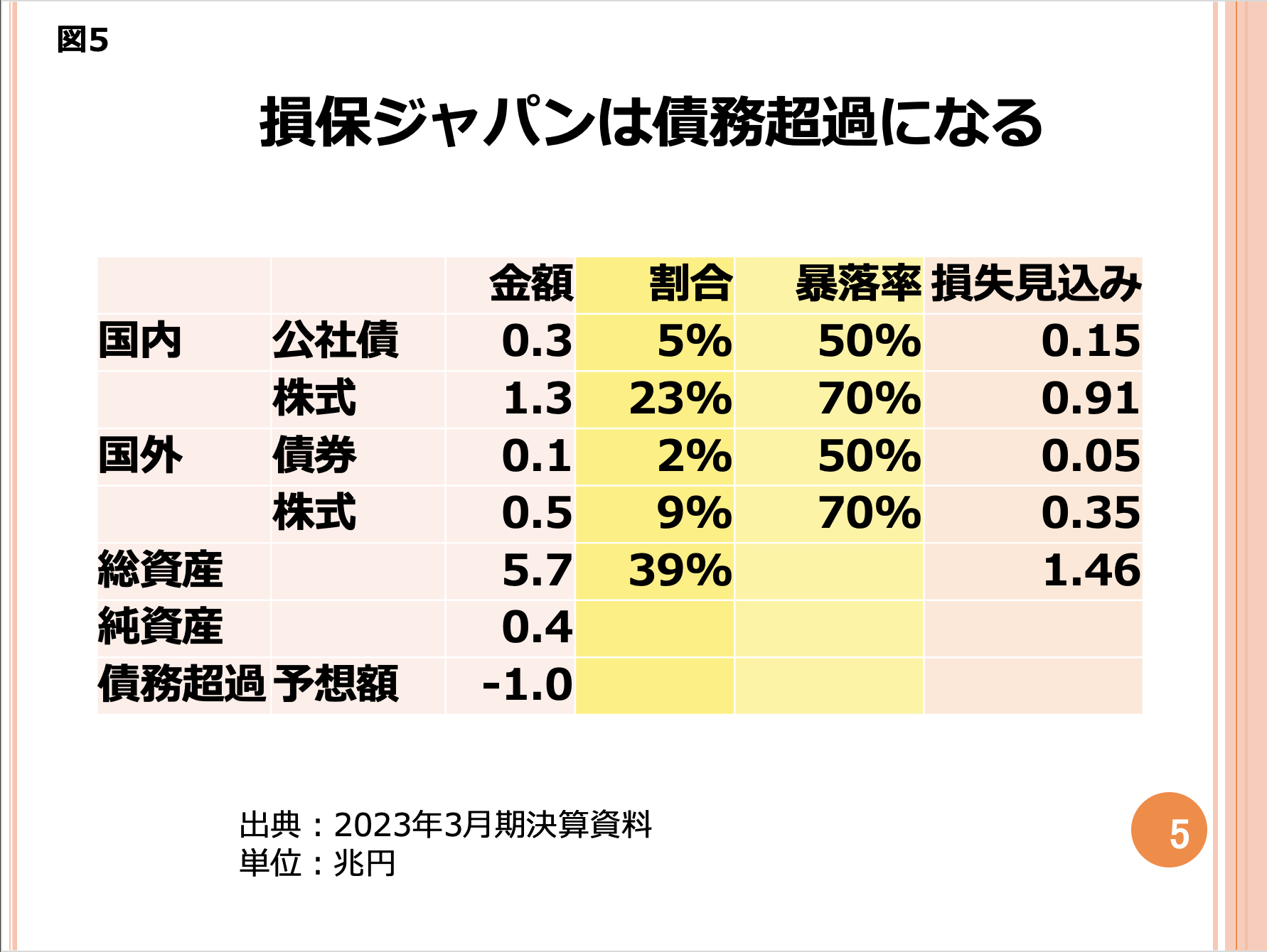 第99回 金融危機が来たら、保険契約はどうなるでしょうか? 画像5