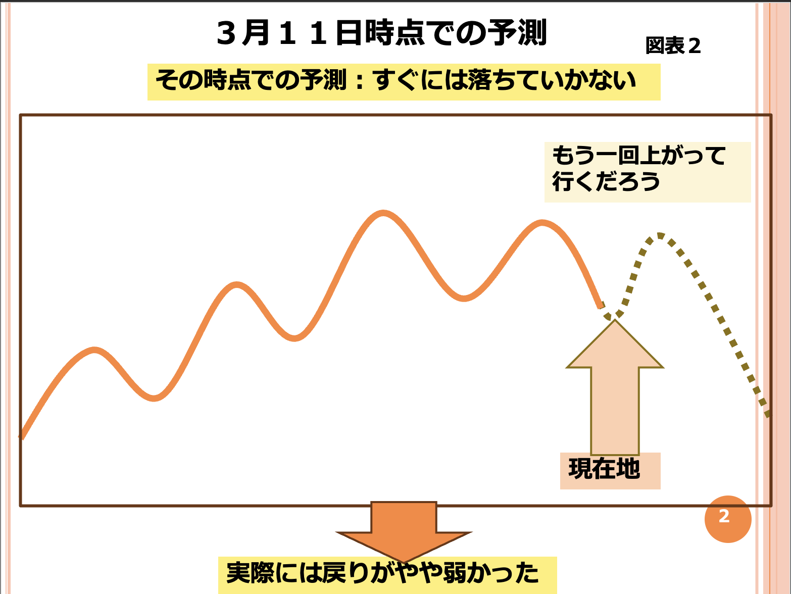 第174回 NYダウ下落相場入り 画像2