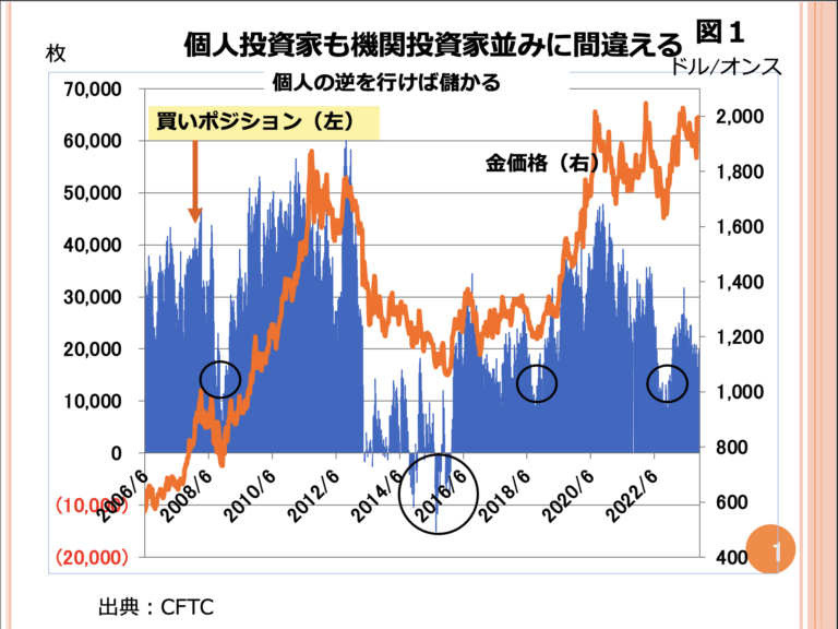 第106回　機関投資家はどうして馬鹿なのでしょうか？ 画像1