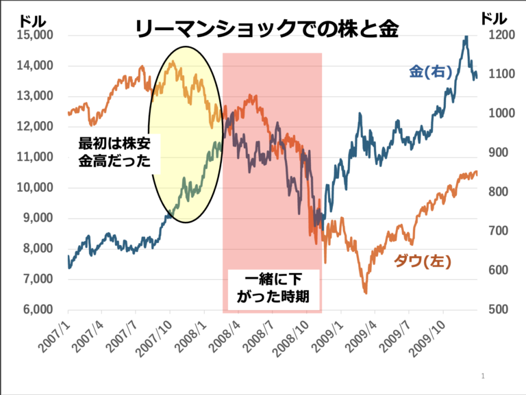第207回 金：新高値で買い 画像1