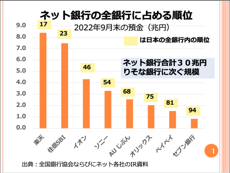 第83回　「ネット銀行は脆弱だ」という噂が破たんを呼ぶことはないでしょうか？ 画像1