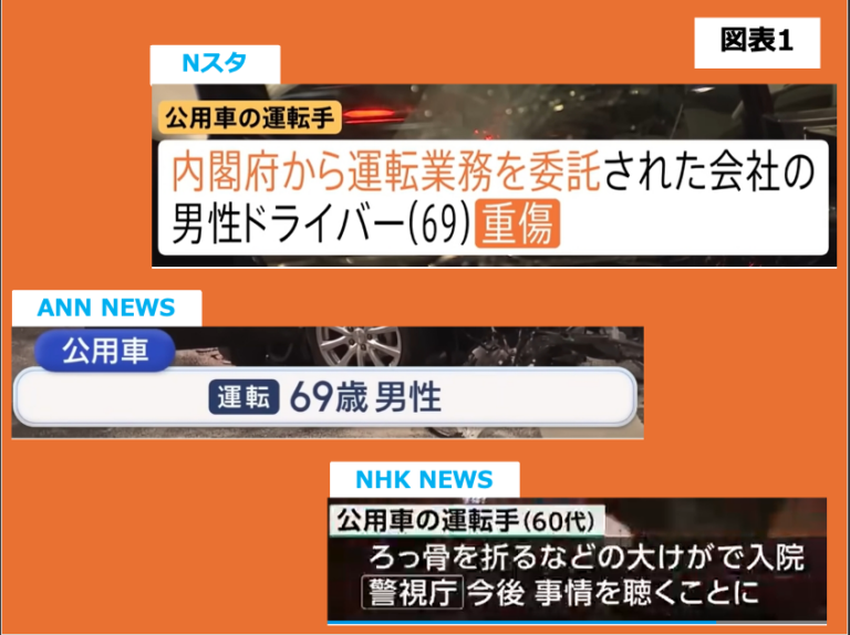 第212回 権力者は上級国民、私たちは平民 画像1