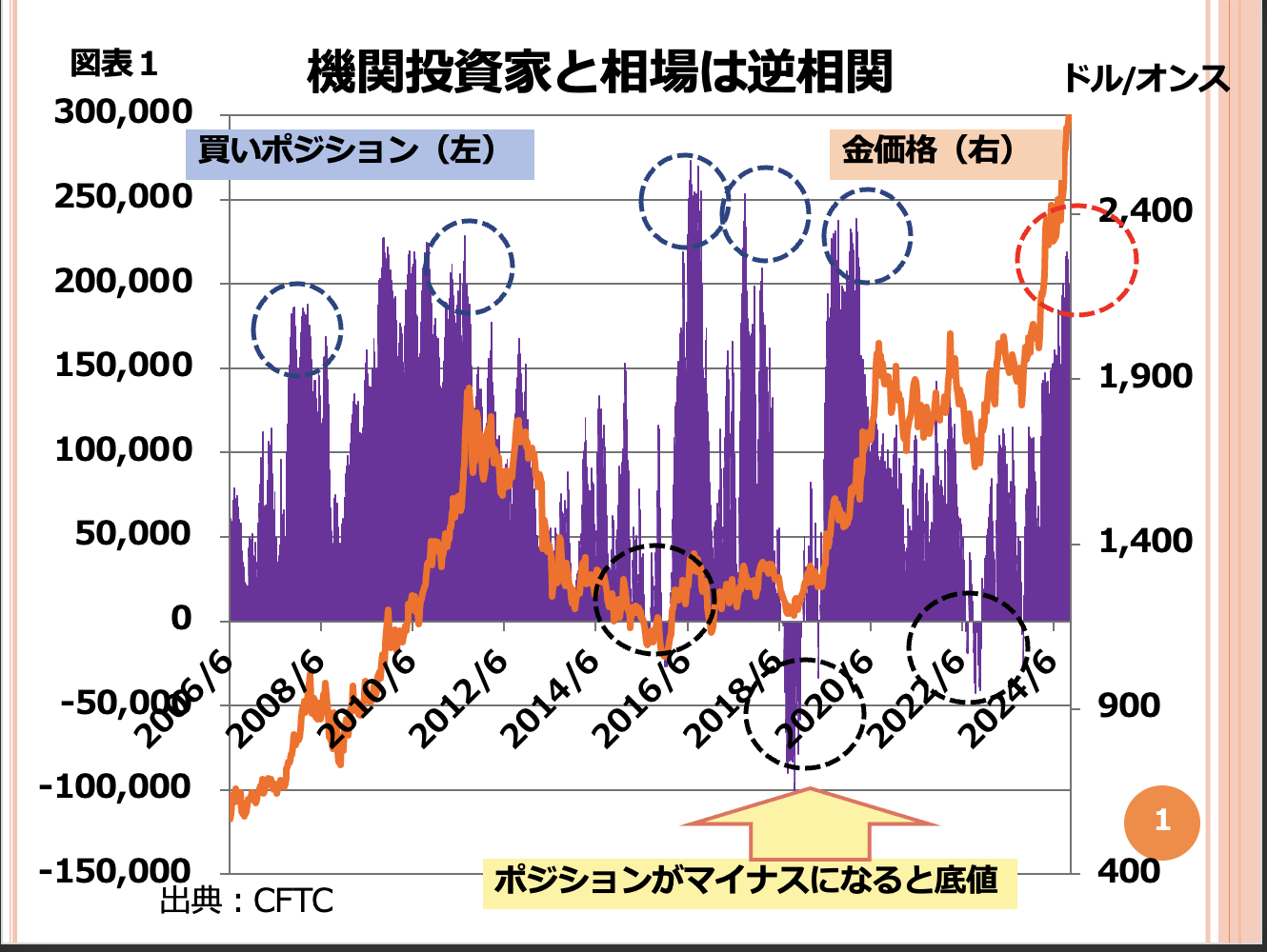 第158回 戦後の資産税を知ろう 画像1