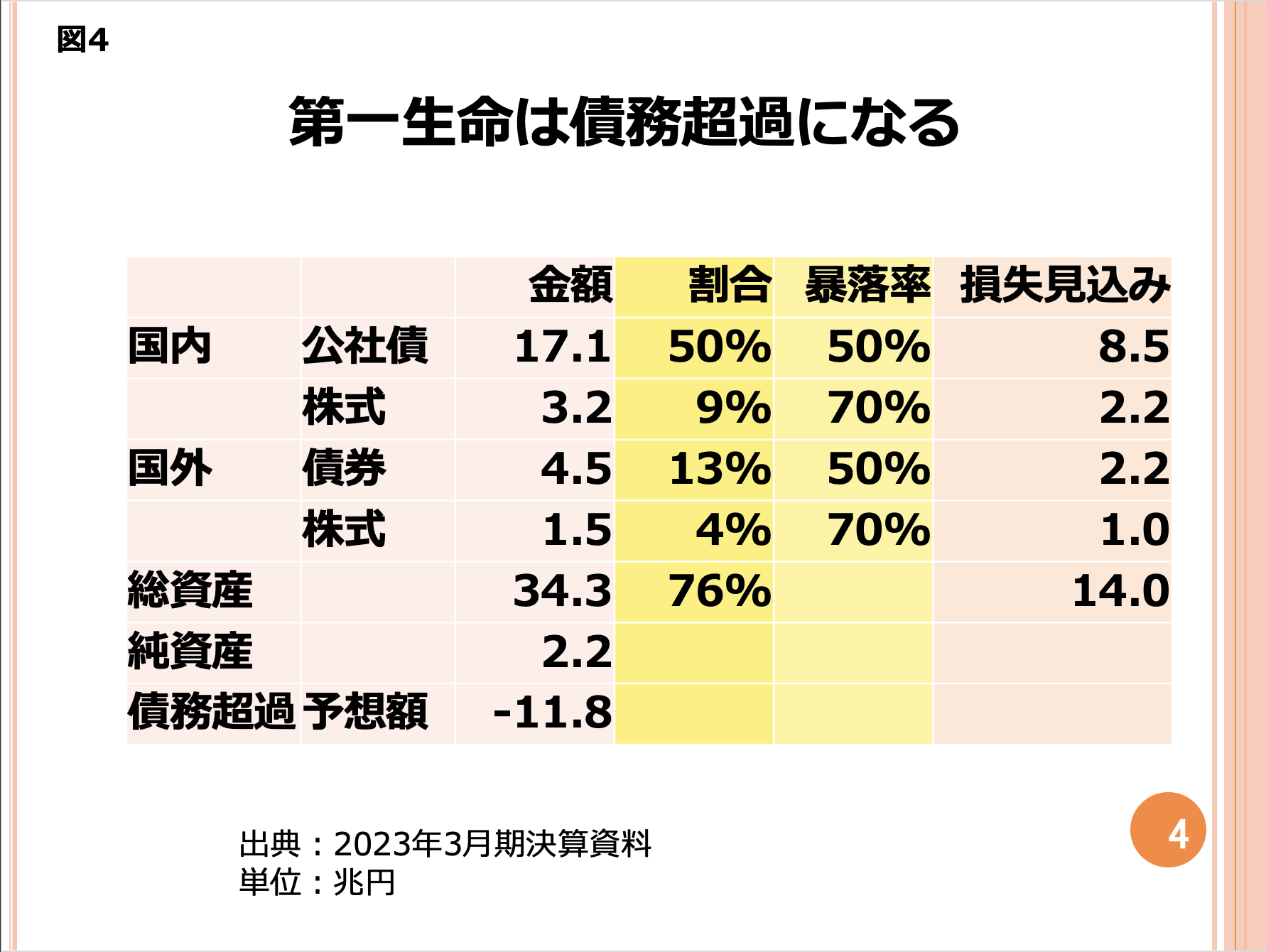 第99回 金融危機が来たら、保険契約はどうなるでしょうか? 画像4