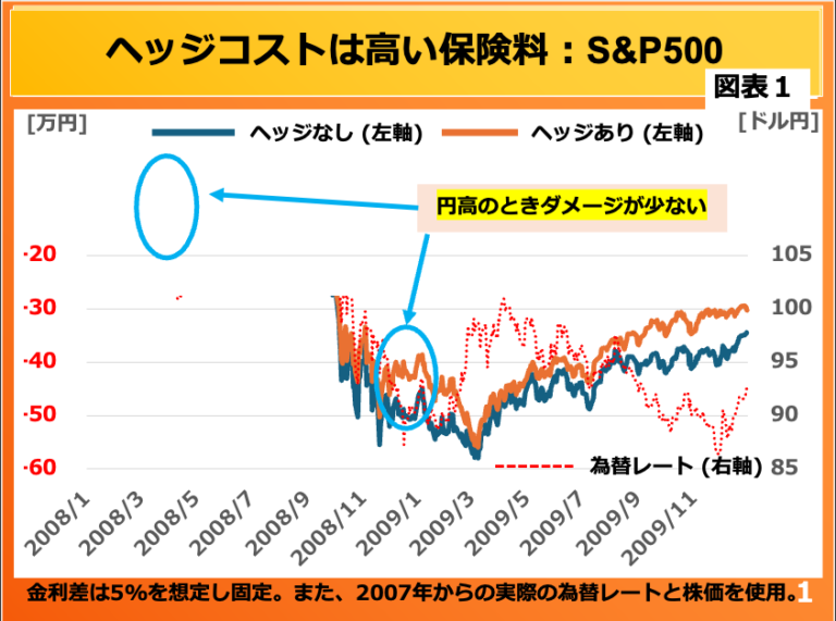 第211回 失業率の悪化が株価下落をもたらす 画像1