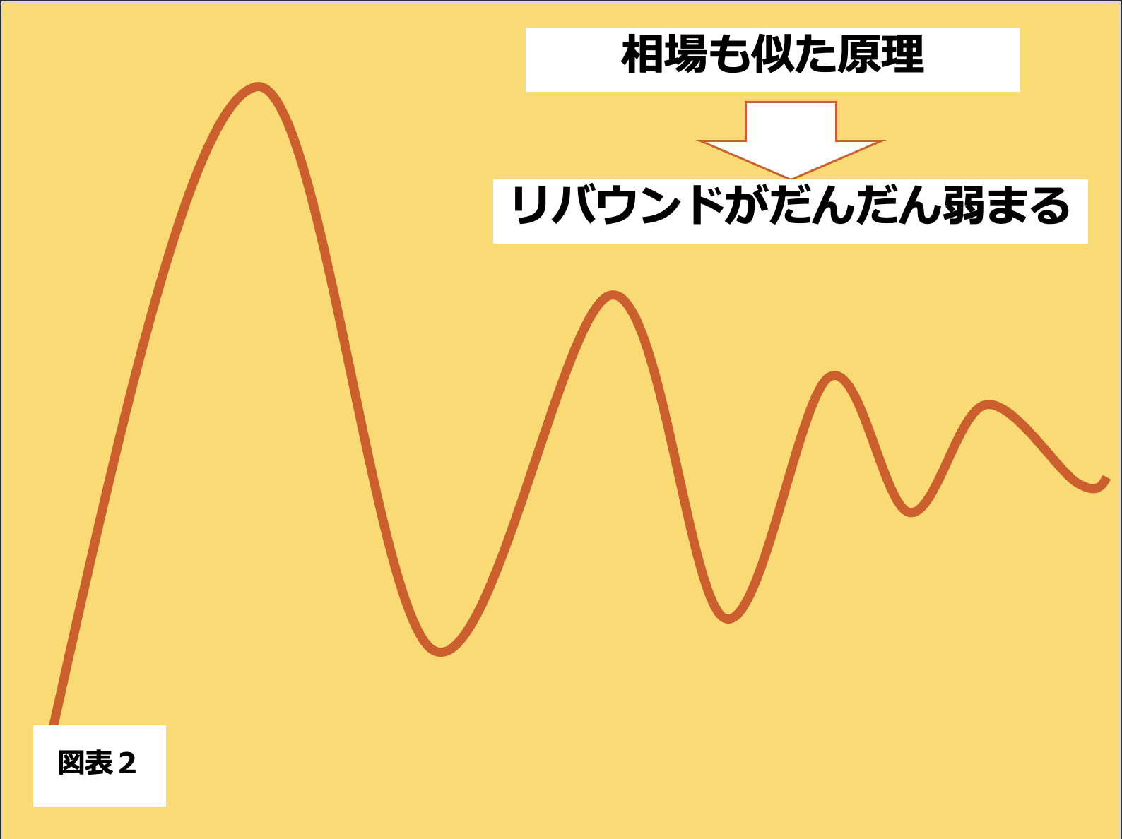 第203回 金の3つの買いポイントを知ろう 画像2