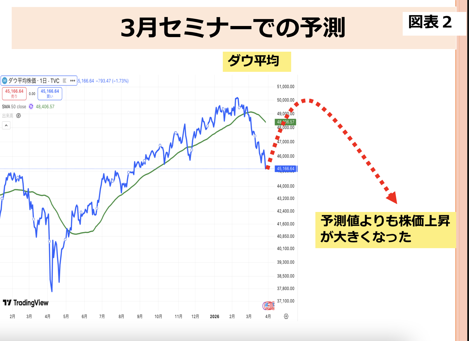第222回 これからの日米株価はどうなるのか 画像2