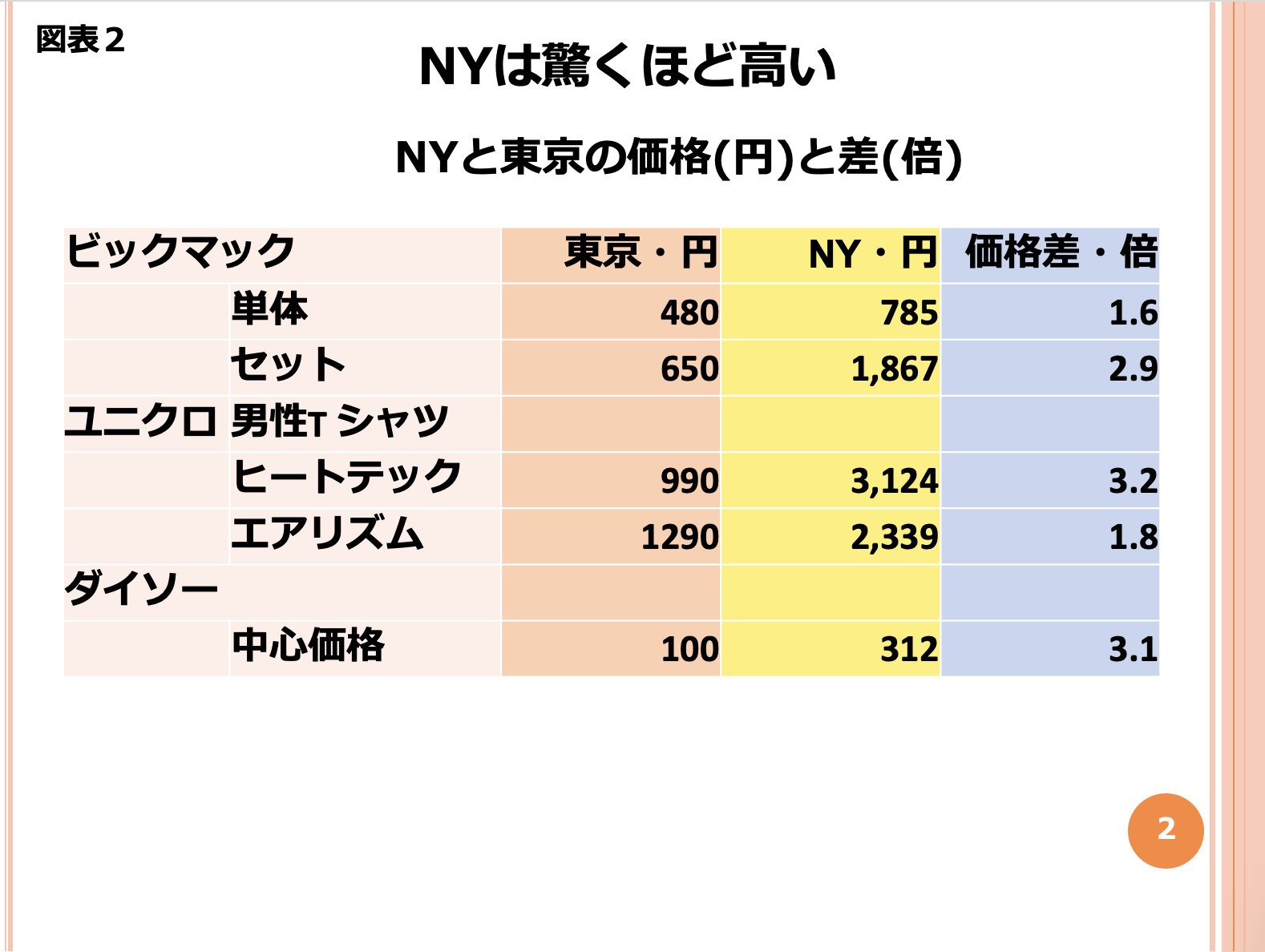 第162回 米国の物価は驚くほど高い 画像2