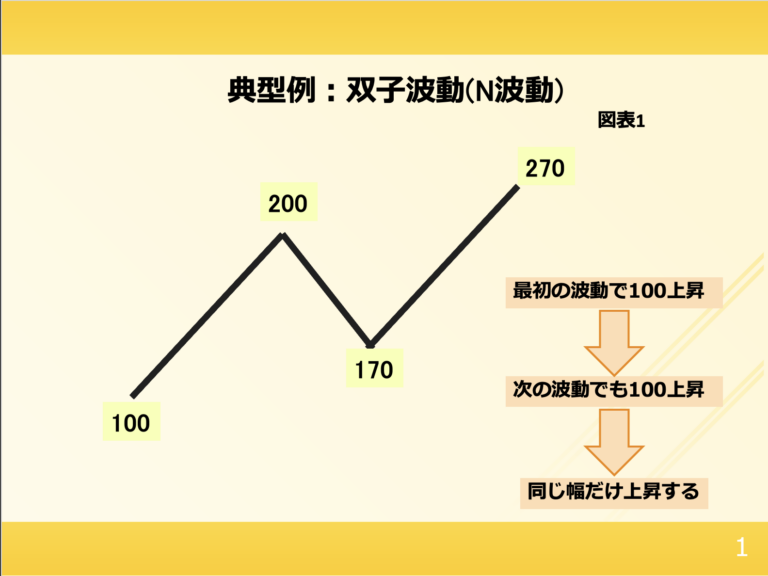 第145回　株価の天井を判断する方法 画像1