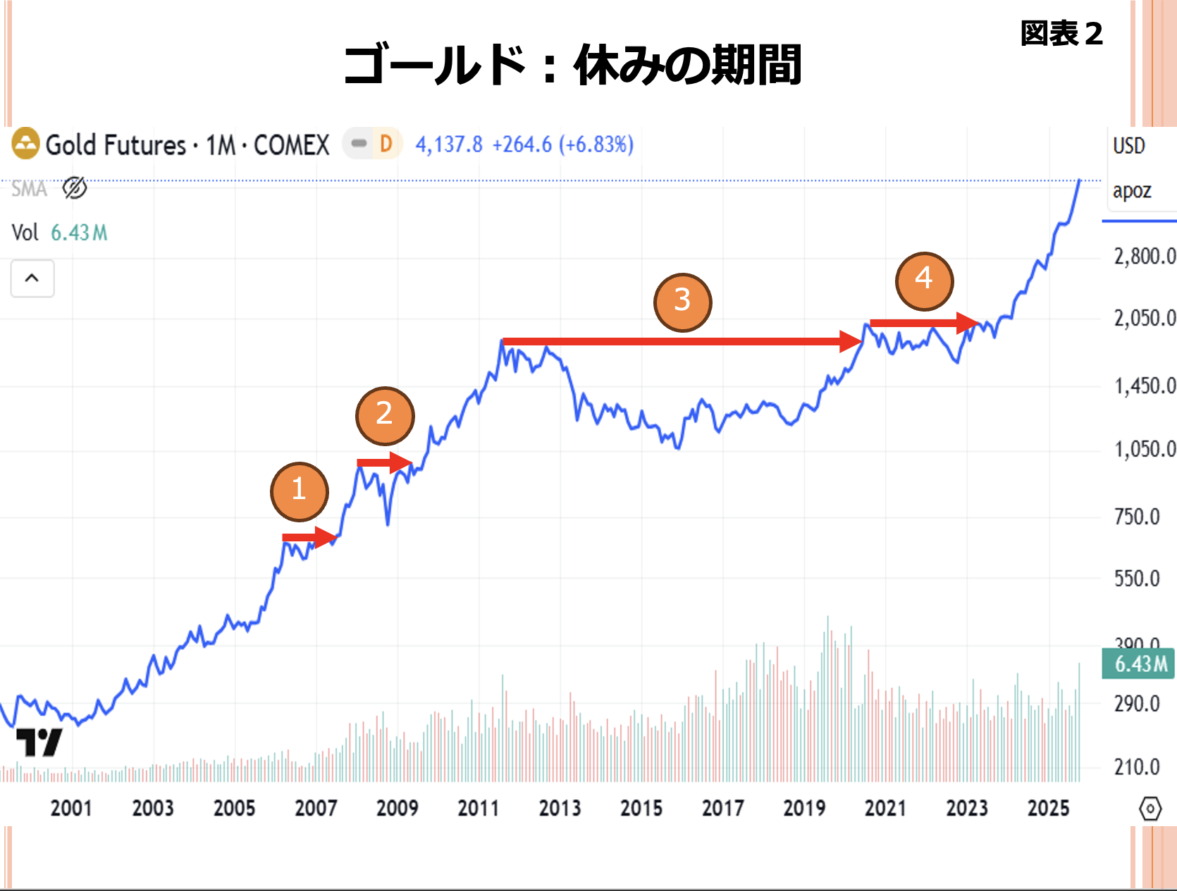 第200回 休み期間がどのくらい続くか？ 画像2