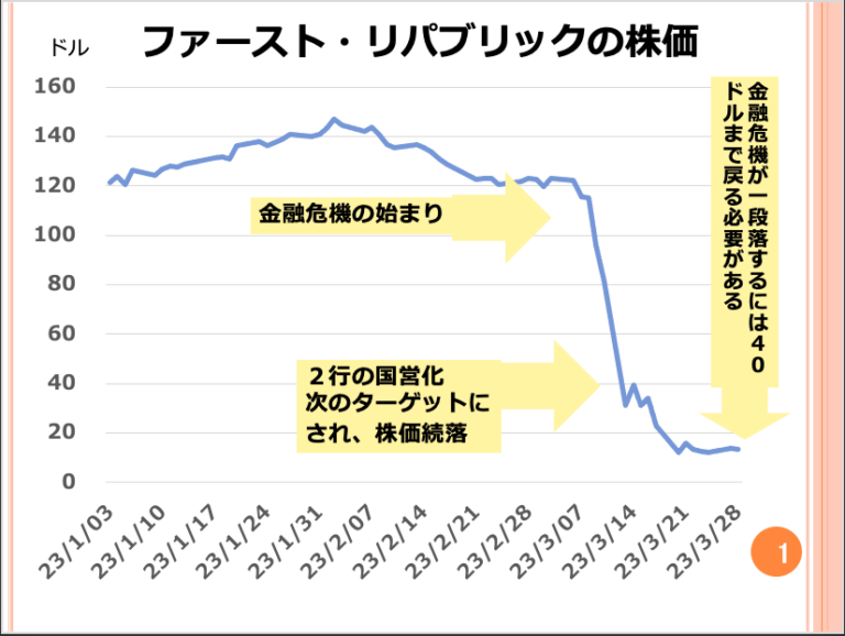 第71回　米国の金融危機はどのようになっていくのでしょうか？ 画像1