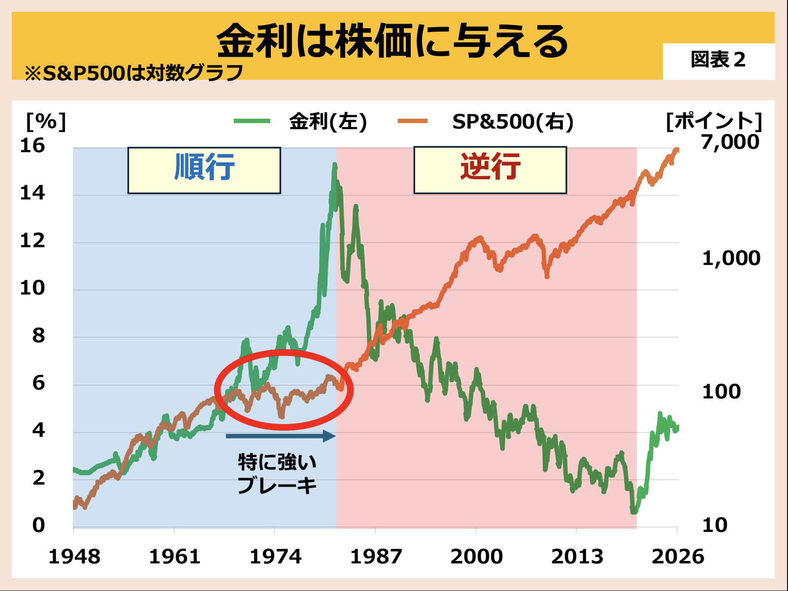 第226回 戦争は株価にどう影響するか 画像2
