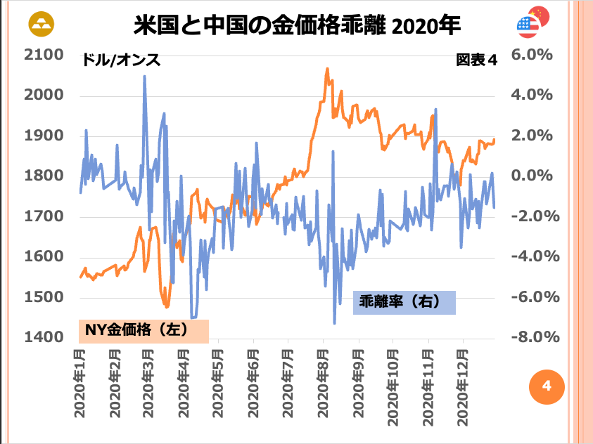 第210回 銀は大幅上昇期を迎えたのか? 画像4
