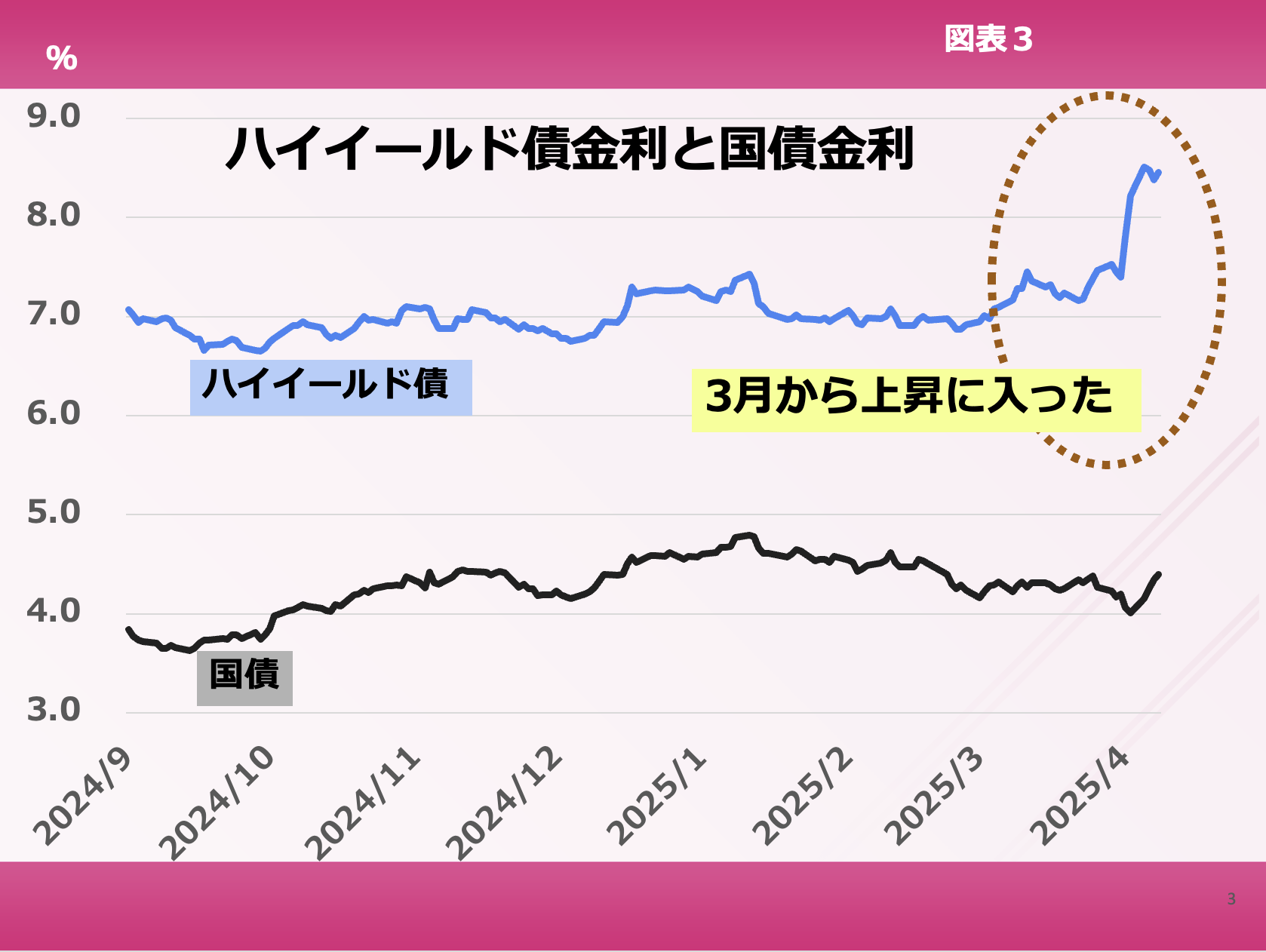 第176回 ジャンク債金利の赤信号点灯 画像3