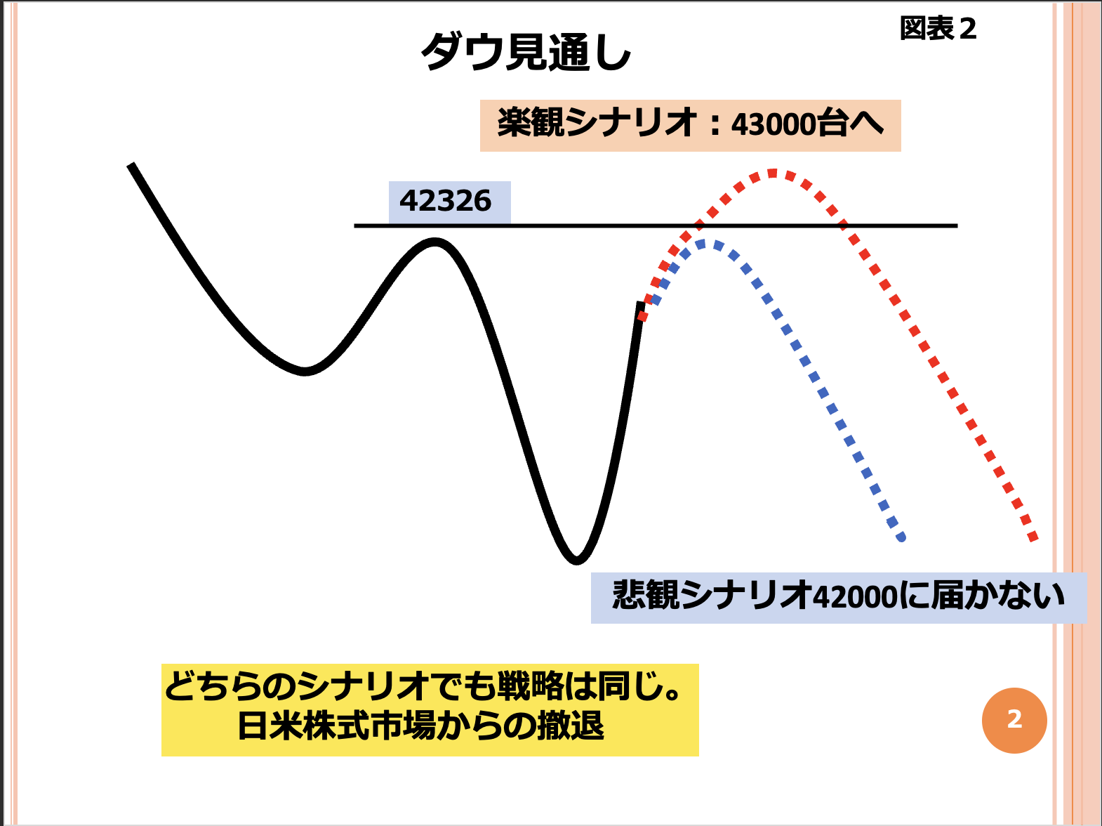 第175回 今後の日米株式相場見通し 画像2