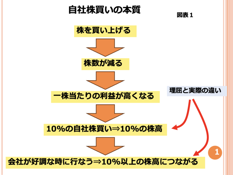 第163回 自社株買い銘柄は買いなのか 画像1
