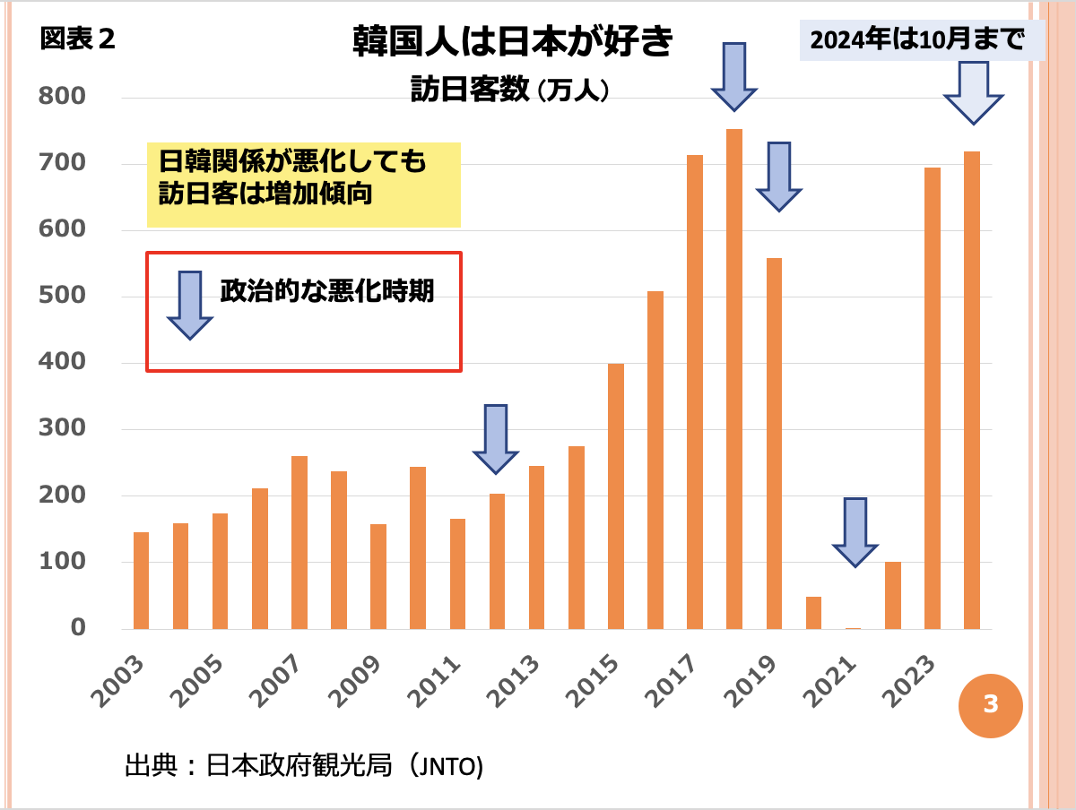 第164回 政治が対外関係悪化を作り出す 画像3