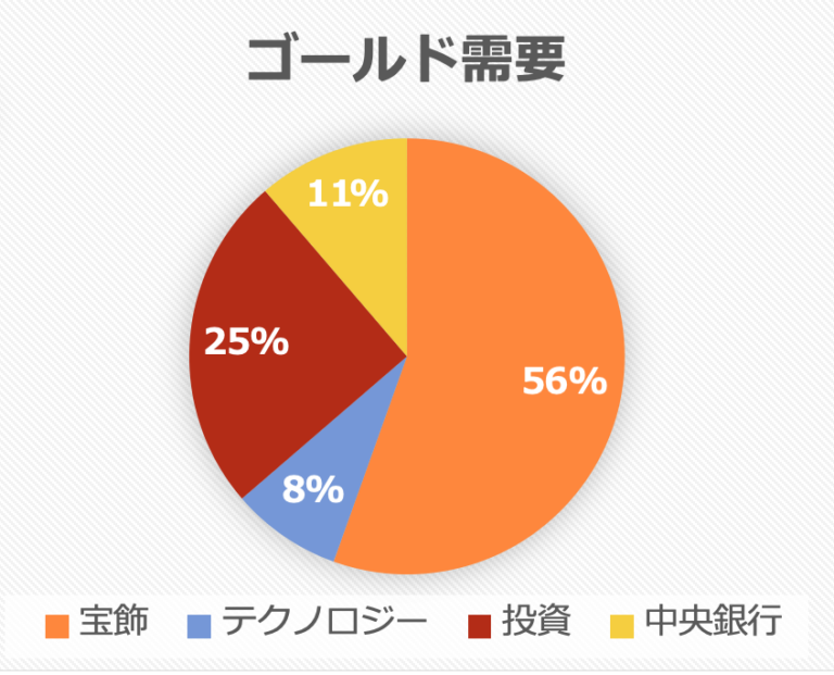 第58回　２０２３年：ゴールドは上がりますか？ 画像1